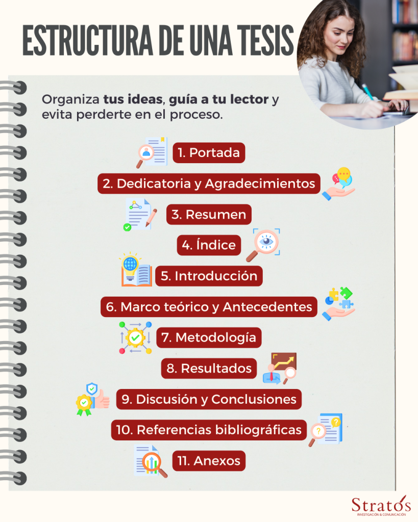 Estructura de una tesis